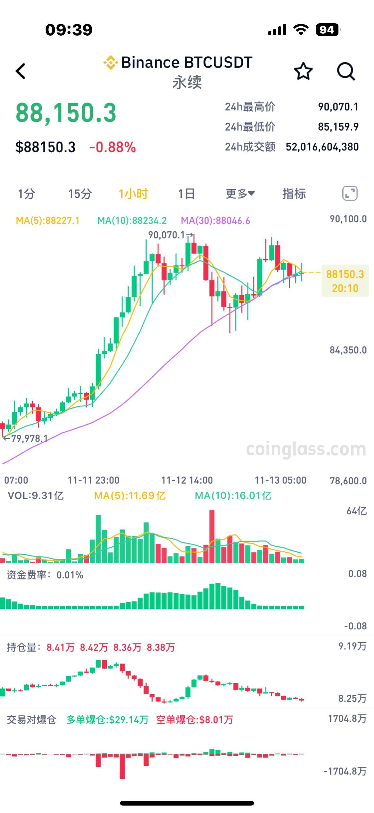 专家称比特币将在年底冲破ARB美元，引发引发关注