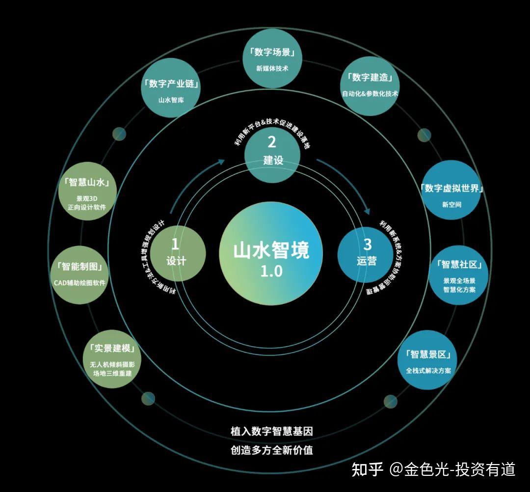加密市场官宣与405携手，开启元宇宙新纪元！