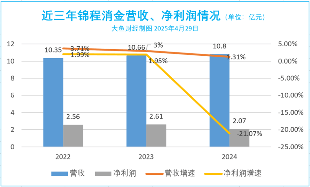 SEC遭遇大幅下滑超21.96%，投资者恐慌性抛售